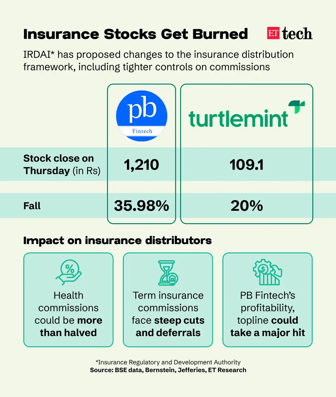 Insurance Sector Rout Insurance Sector Rout